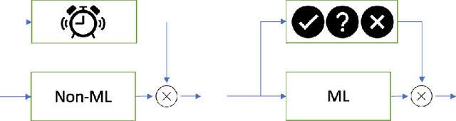 Figure 3 for What, Indeed, is an Achievable Provable Guarantee for Learning-Enabled Safety Critical Systems