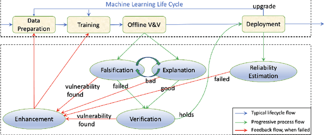 Figure 2 for What, Indeed, is an Achievable Provable Guarantee for Learning-Enabled Safety Critical Systems