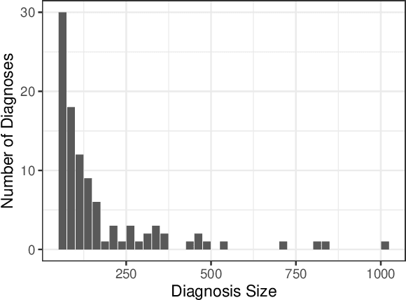 Figure 3 for Diagnosis Uncertain Models For Medical Risk Prediction