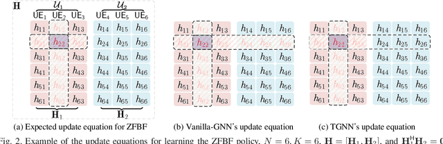 Figure 2 for A Model-based GNN for Learning Precoding