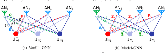 Figure 1 for A Model-based GNN for Learning Precoding