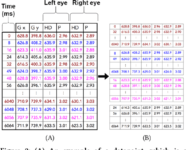 Figure 3 for Classification of Alzheimers Disease with Deep Learning on Eye-tracking Data