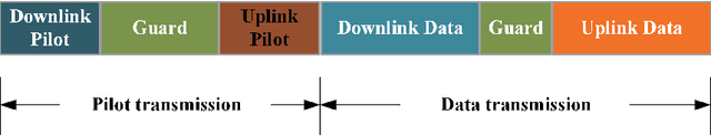 Figure 4 for Joint Scattering Environment Sensing and Channel Estimation Based on Non-stationary Markov Random Field