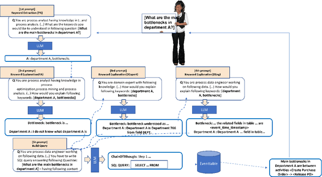 Figure 3 for Chit-Chat or Deep Talk: Prompt Engineering for Process Mining