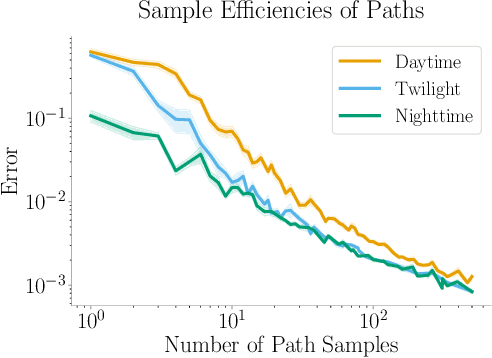 Figure 3 for Turaco: Complexity-Guided Data Sampling for Training Neural Surrogates of Programs