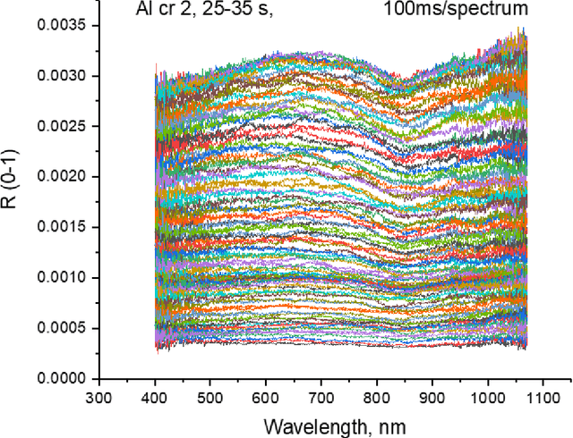 Figure 3 for Space Object Identification and Classification from Hyperspectral Material Analysis