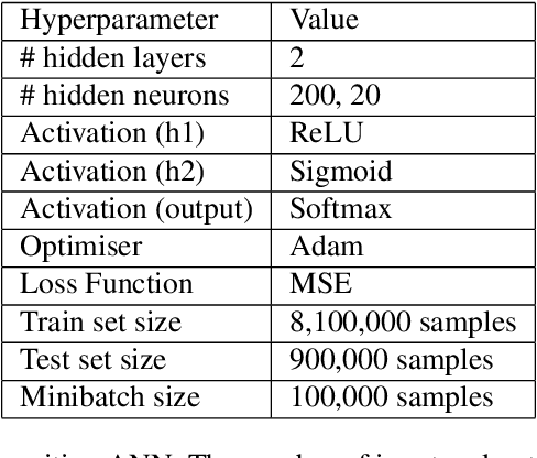 Figure 4 for Space Object Identification and Classification from Hyperspectral Material Analysis