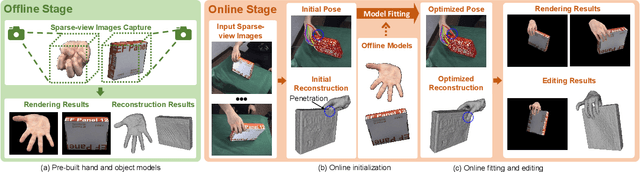 Figure 1 for Novel-view Synthesis and Pose Estimation for Hand-Object Interaction from Sparse Views