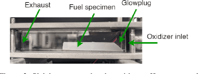 Figure 3 for Combined Data and Deep Learning Model Uncertainties: An Application to the Measurement of Solid Fuel Regression Rate