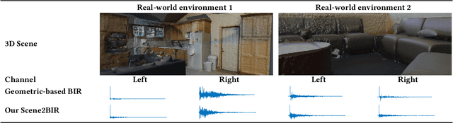 Figure 1 for Scene2BIR: Material-aware learning-based binaural impulse response generator for reconstructed real-world 3D scenes