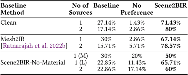 Figure 3 for Scene2BIR: Material-aware learning-based binaural impulse response generator for reconstructed real-world 3D scenes