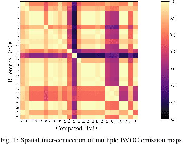 Figure 1 for Multi-BVOC Super-Resolution Exploiting Compounds Inter-Connection