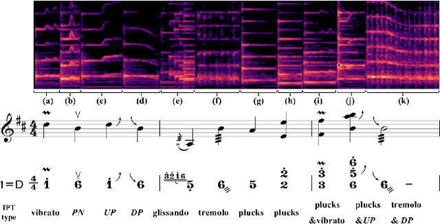 Figure 1 for Frame-Level Multi-Label Playing Technique Detection Using Multi-Scale Network and Self-Attention Mechanism