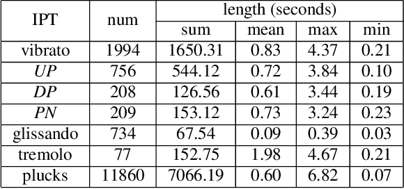 Figure 2 for Frame-Level Multi-Label Playing Technique Detection Using Multi-Scale Network and Self-Attention Mechanism