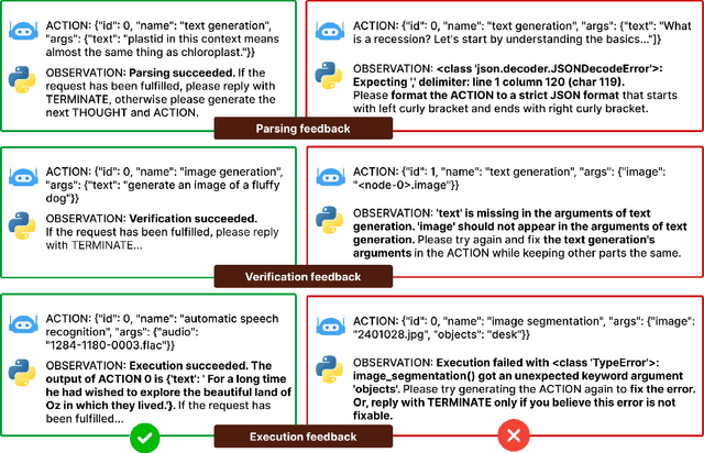 Figure 4 for m&m's: A Benchmark to Evaluate Tool-Use for multi-step multi-modal Tasks