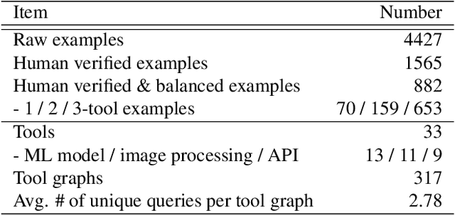 Figure 3 for m&m's: A Benchmark to Evaluate Tool-Use for multi-step multi-modal Tasks