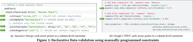 Figure 1 for Auto-Validate by-History: Auto-Program Data Quality Constraints to Validate Recurring Data Pipelines