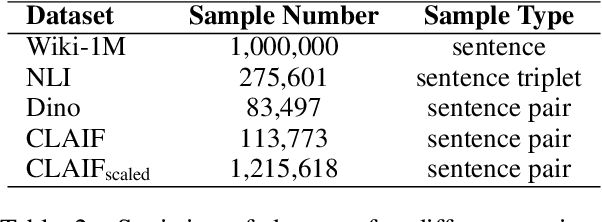 Figure 4 for Improving Contrastive Learning of Sentence Embeddings from AI Feedback