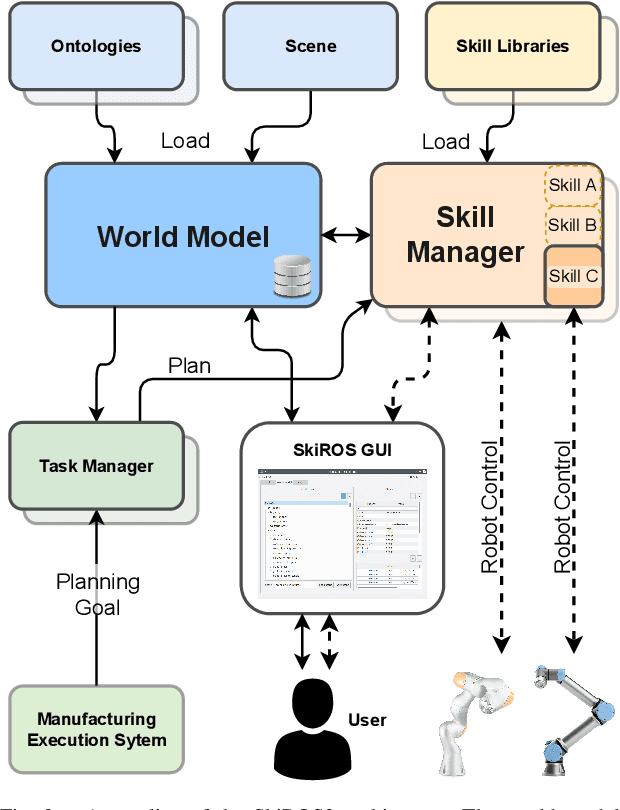 Figure 2 for Using Knowledge Representation and Task Planning for Robot-agnostic Skills on the Example of Contact-Rich Wiping Tasks
