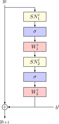 Figure 1 for Gradient Adjusting Networks for Domain Inversion