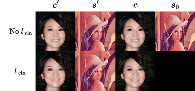 Figure 3 for Low-frequency Image Deep Steganography: Manipulate the Frequency Distribution to Hide Secrets with Tenacious Robustness
