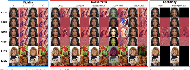 Figure 4 for Low-frequency Image Deep Steganography: Manipulate the Frequency Distribution to Hide Secrets with Tenacious Robustness