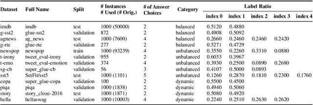 Figure 3 for Improving Probability-based Prompt Selection Through Unified Evaluation and Analysis