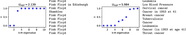 Figure 1 for Generating with Confidence: Uncertainty Quantification for Black-box Large Language Models