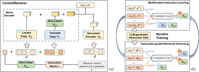 Figure 3 for ControlRetriever: Harnessing the Power of Instructions for Controllable Retrieval