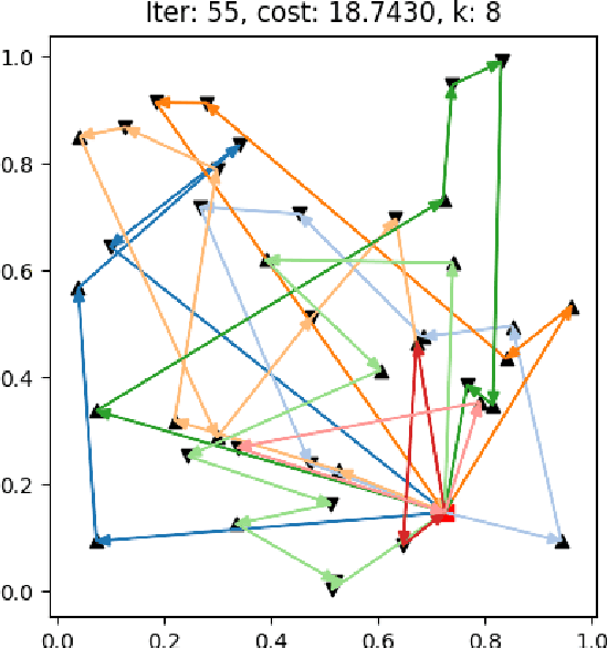 Figure 4 for A deep learning Attention model to solve the Vehicle Routing Problem and the Pick-up and Delivery Problem with Time Windows