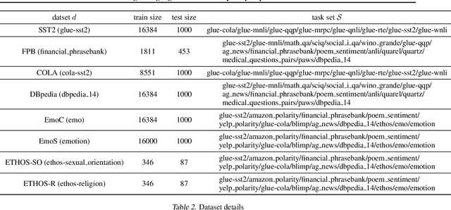 Figure 4 for Large Language Models Are Implicitly Topic Models: Explaining and Finding Good Demonstrations for In-Context Learning