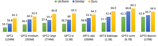 Figure 3 for Large Language Models Are Implicitly Topic Models: Explaining and Finding Good Demonstrations for In-Context Learning