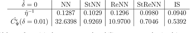 Figure 2 for To be or not to be stable, that is the question: understanding neural networks for inverse problems