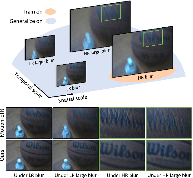 Figure 1 for Generalizing Event-Based Motion Deblurring in Real-World Scenarios