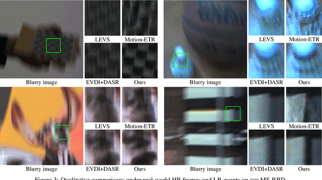Figure 4 for Generalizing Event-Based Motion Deblurring in Real-World Scenarios