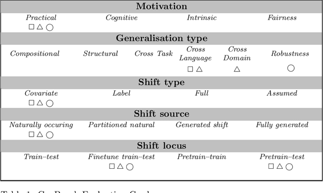 Figure 1 for GenCodeSearchNet: A Benchmark Test Suite for Evaluating Generalization in Programming Language Understanding