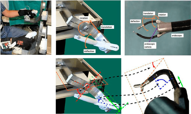 Figure 3 for Spatiotemporal modeling of grip forces captures proficiency in manual robot control