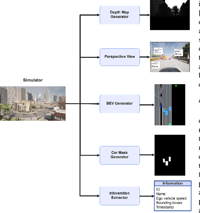 Figure 2 for Deep Perspective Transformation Based Vehicle Localization on Bird's Eye View