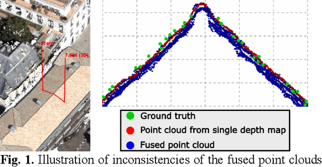 Figure 1 for Select-and-Combine (SAC): A Novel Multi-Stereo Depth Fusion Algorithm for Point Cloud Generation via Efficient Local Markov Netlets