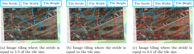 Figure 3 for Geo-Tiles for Semantic Segmentation of Earth Observation Imagery