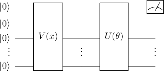 Figure 1 for The cross-sectional stock return predictions via quantum neural network and tensor network