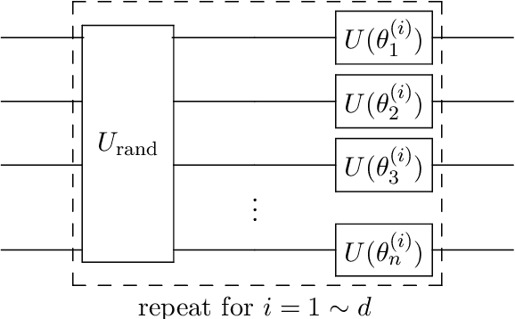 Figure 3 for The cross-sectional stock return predictions via quantum neural network and tensor network