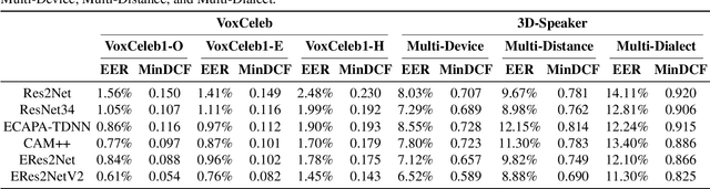 Figure 4 for 3D-Speaker-Toolkit: An Open Source Toolkit for Multi-modal Speaker Verification and Diarization