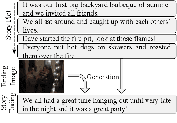 Figure 1 for Multimodal Event Transformer for Image-guided Story Ending Generation