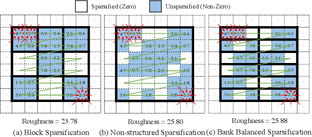 Figure 2 for Physics-aware Roughness Optimization for Diffractive Optical Neural Networks