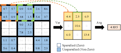 Figure 3 for Physics-aware Roughness Optimization for Diffractive Optical Neural Networks