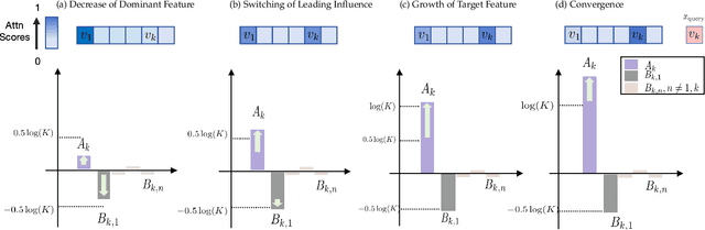 Figure 1 for In-Context Convergence of Transformers