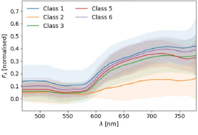 Figure 4 for Intra-operative Brain Tumor Detection with Deep Learning-Optimized Hyperspectral Imaging