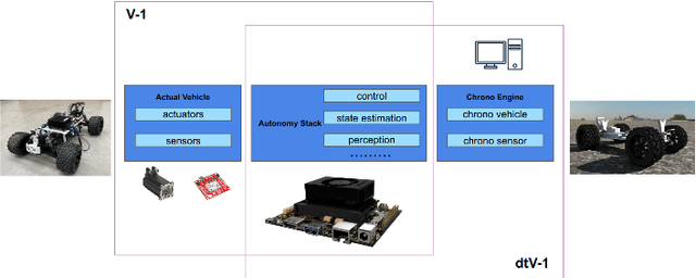 Figure 1 for Using simulation to design an MPC policy for field navigation using GPS sensing