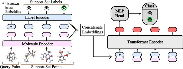 Figure 1 for In-Context Learning for Few-Shot Molecular Property Prediction